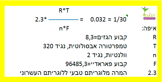 משוואה חוק נרנסט